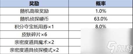 愿珍品传说活动奖励有什么开元棋牌王者荣耀柯南祈(图1)