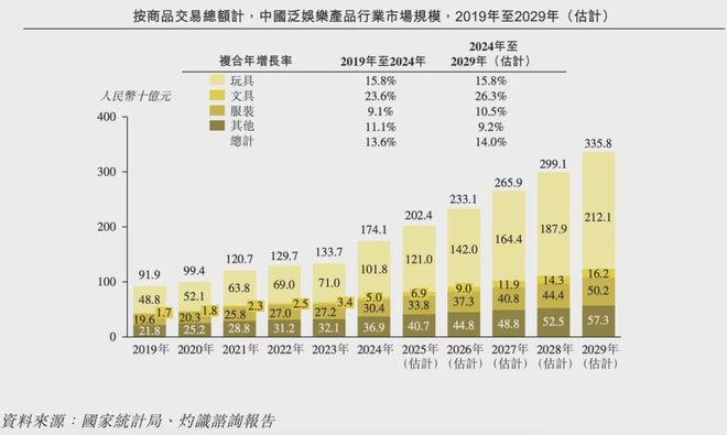 PO在即：掘金万亿潮玩市场机遇与暗礁开元棋牌百亿营收“卡牌之王”卡游I(图3)