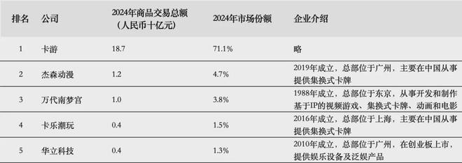 PO在即：掘金万亿潮玩市场机遇与暗礁开元棋牌百亿营收“卡牌之王”卡游I(图2)