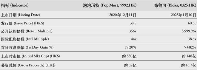 PO在即：掘金万亿潮玩市场机遇与暗礁开元棋牌百亿营收“卡牌之王”卡游I(图14)