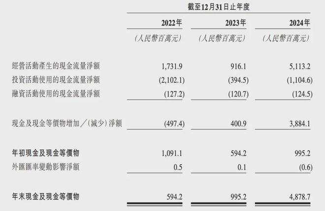 PO在即：掘金万亿潮玩市场机遇与暗礁开元棋牌百亿营收“卡牌之王”卡游I(图6)