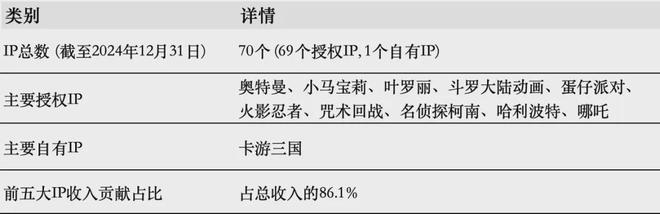 PO在即：掘金万亿潮玩市场机遇与暗礁开元棋牌百亿营收“卡牌之王”卡游I(图11)