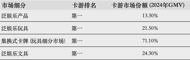 PO在即：掘金万亿潮玩市场机遇与暗礁开元棋牌百亿营收“卡牌之王”卡游I(图5)