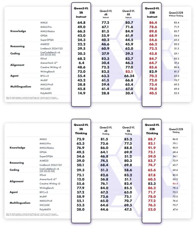 80％卢伟冰：小米国内高端主要抢苹果用户
