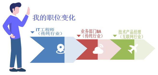 万美元程序员半年变流浪汉开元棋牌app年薪45(图3)